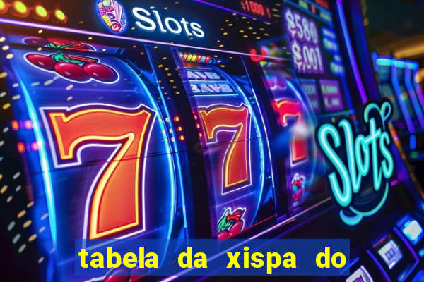 tabela da xispa do jogo do bicho